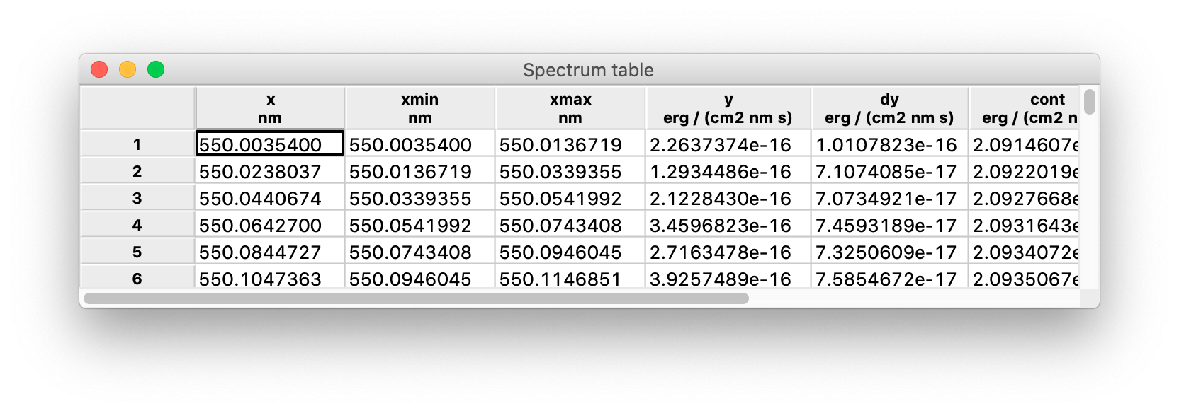 Spectrum table